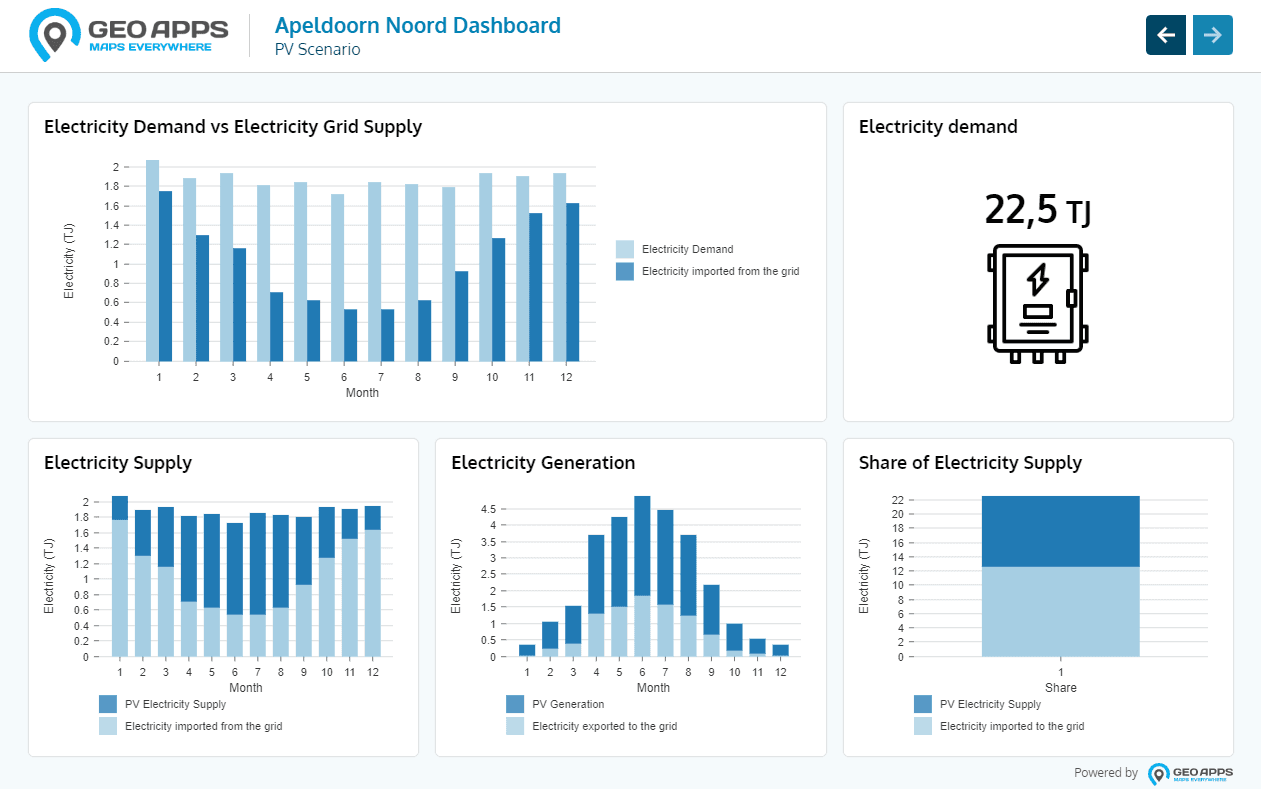 Het DICE-dashboard - PV-scenario