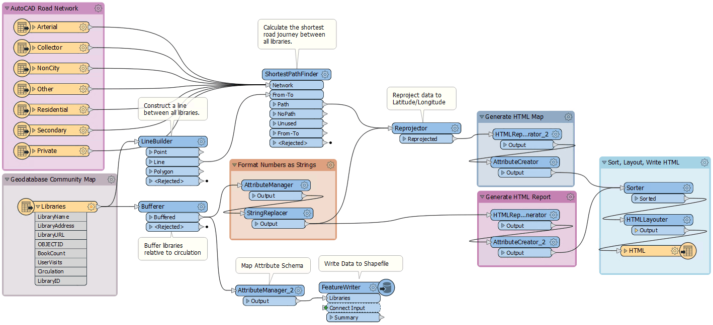FME in GeoApps