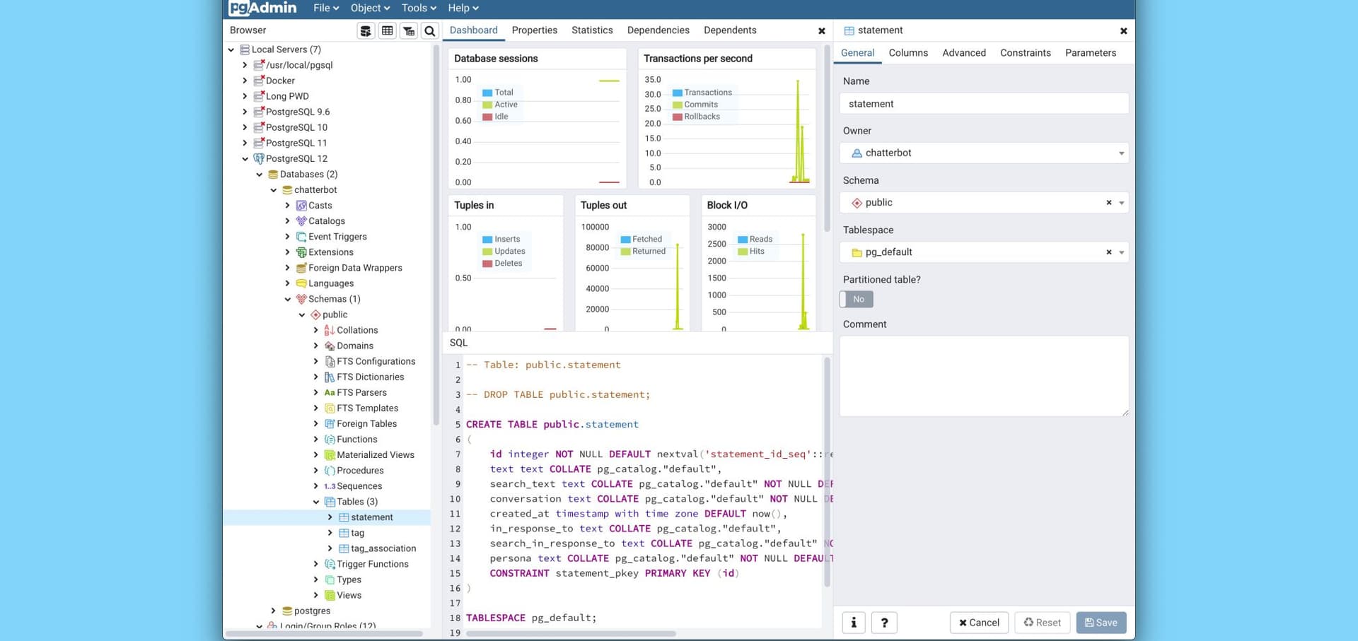 PostgreSQL in GeoApps