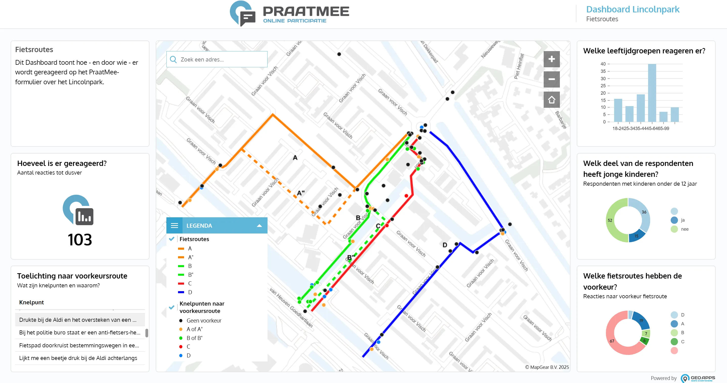 Citymarketing & Promotie