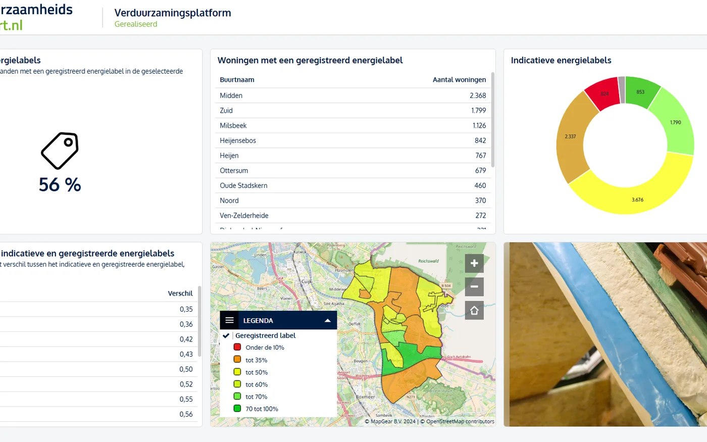 Klimaatadaptatie Monitor