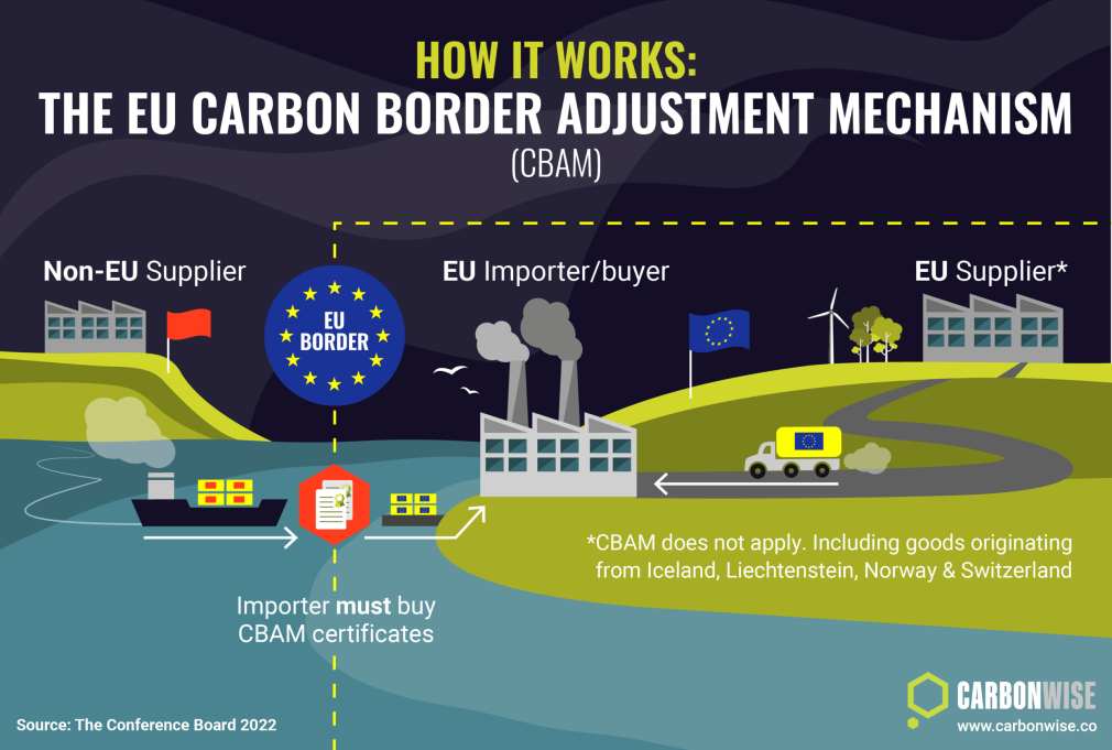 Featured image for CBAM 2026: waarom locatie- en materiaaldata steeds belangrijker worden voor CO₂-rapportage